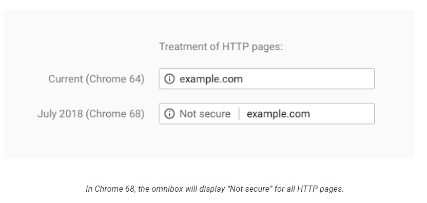 SSL not secure