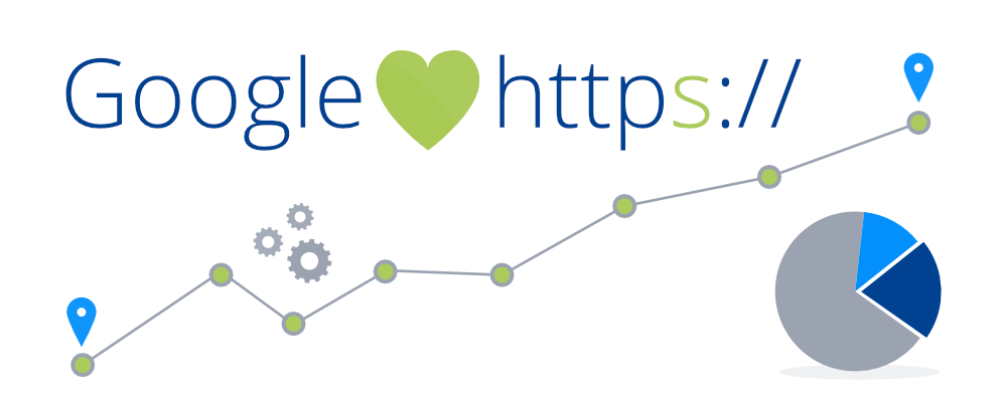 How Google SSL Requirements Affect Your Website